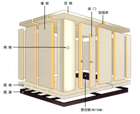 冷库体1.jpg
